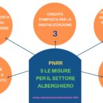 PNRR ecco tutte le misure per il settore alberghiero